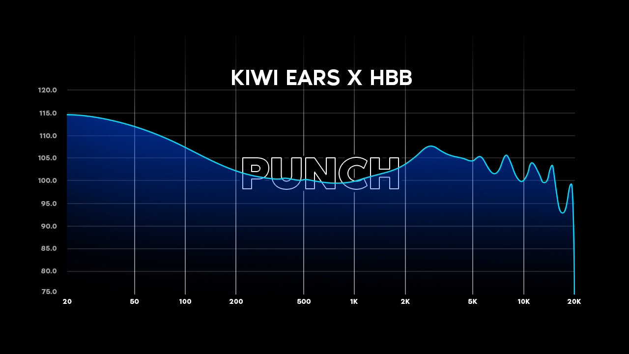 Deduce X Hbb Kiwi Ears x HBB Punch | 1DD + 2BA + 2EST Basshead IEM – Linsoul Audio