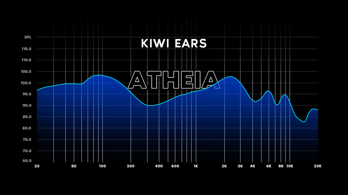 Frequency response graph for Kiwi Ears Atheia