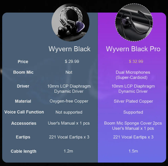Kinera Celest Wyvern Pro