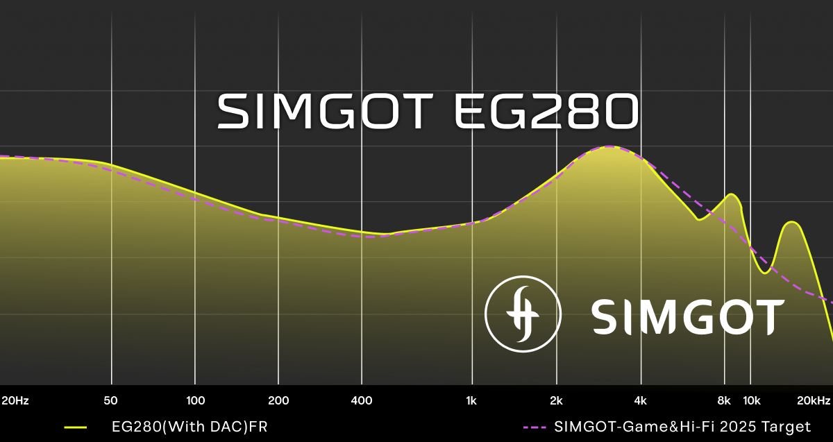 Frequency response graph for SIMGOT EG280