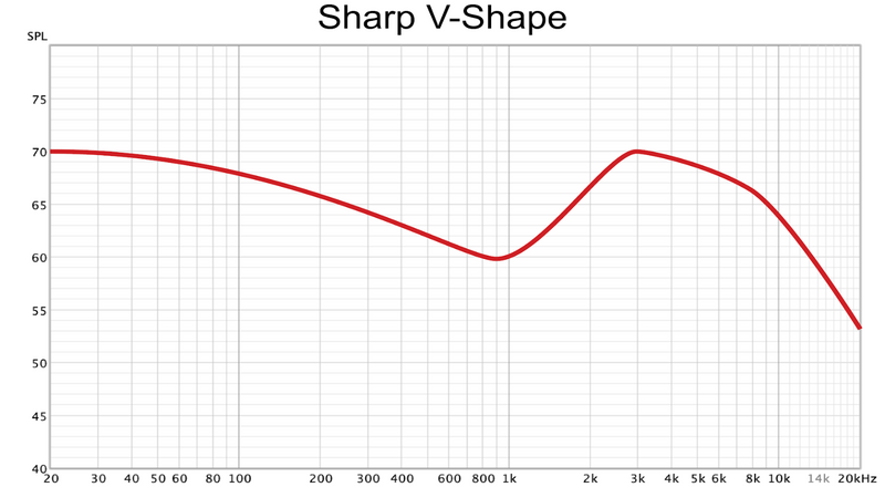 Sharp V-Shaped – Linsoul Audio