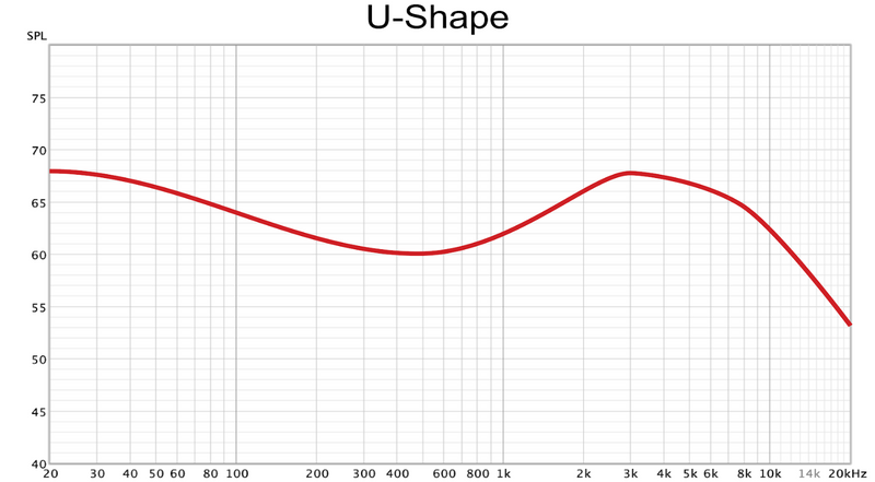 Frequency Response Graph
