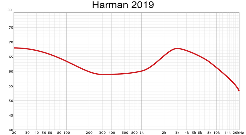 Frequency Response Graph
