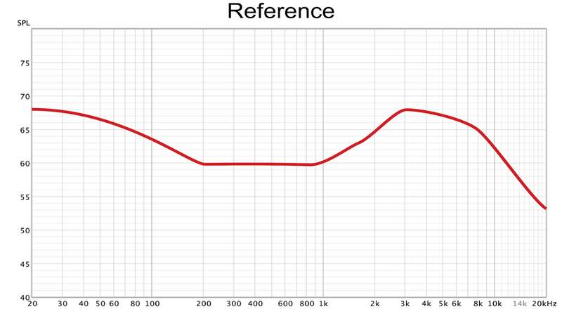 Frequency Response Graph