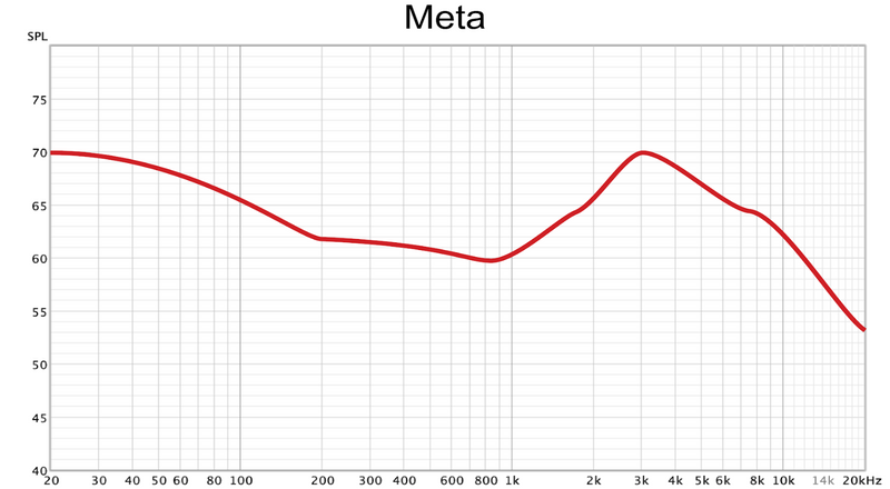 Frequency Response Graph