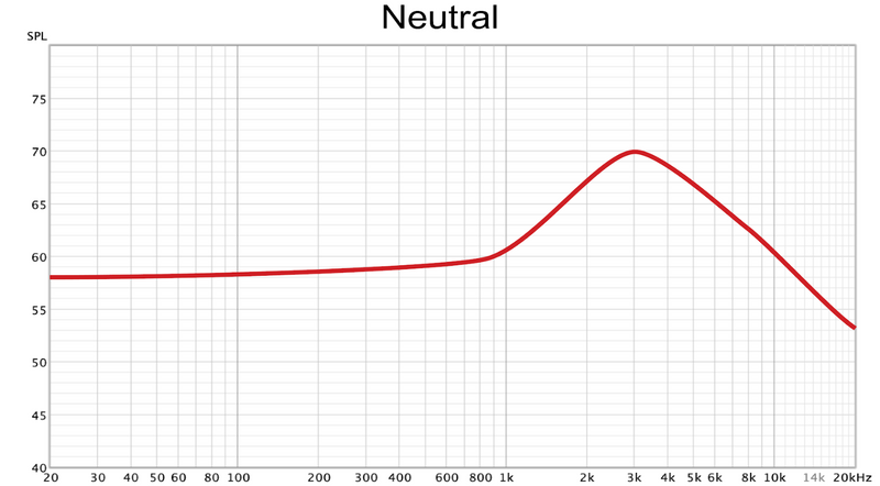 Frequency Response Graph