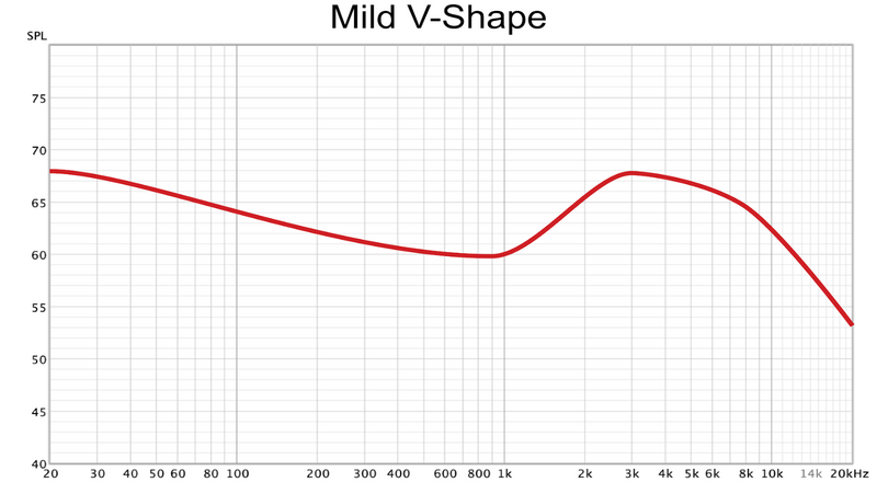 Frequency Response Graph