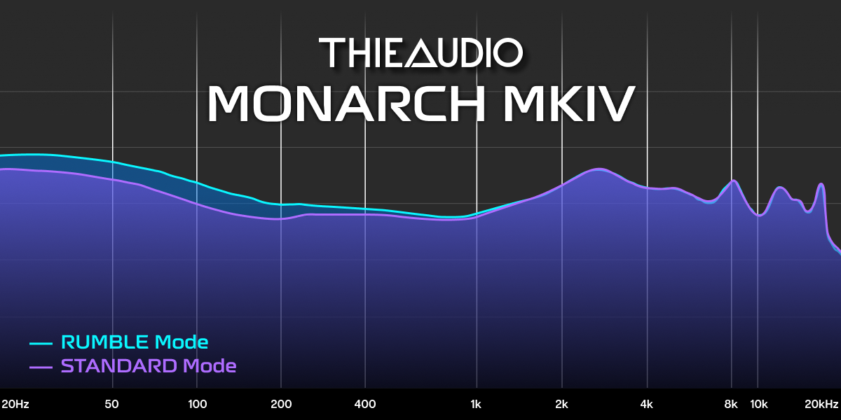 Frequency response graph for THIEAUDIO Monarch MKIV