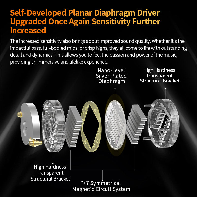 THIRD EYE - HYPER RADIONICS SOUND / 林成敏 KZ PR3 | 13.2MM Planar Driver IEM – Linsoul Audio
