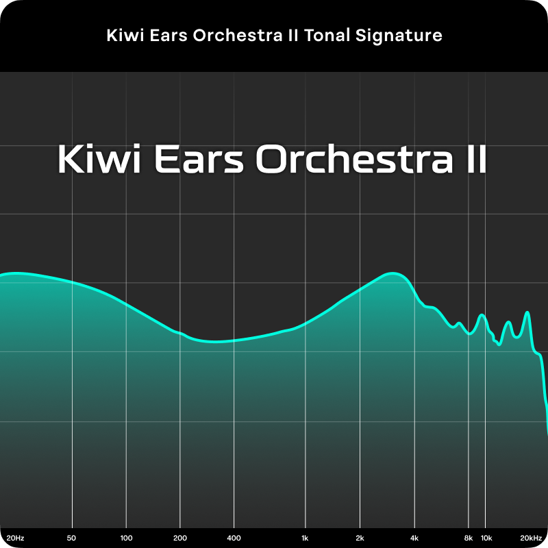 Kiwi Ears Orchestra II