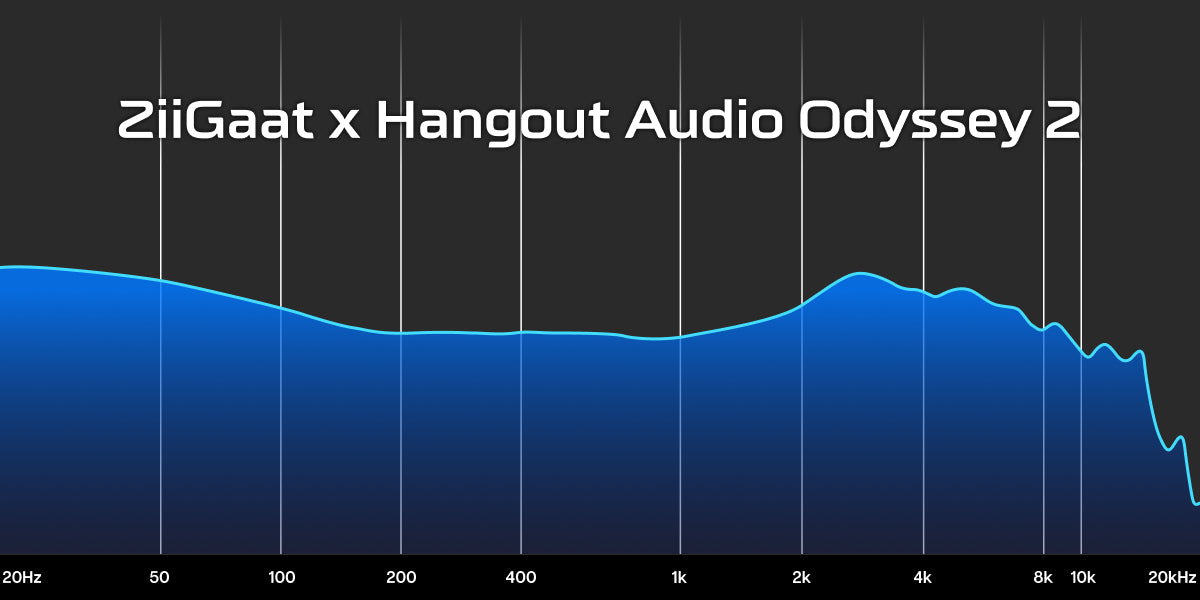 Frequency response graph for ZiiGaat x Hangout.Audio: Odyssey 2