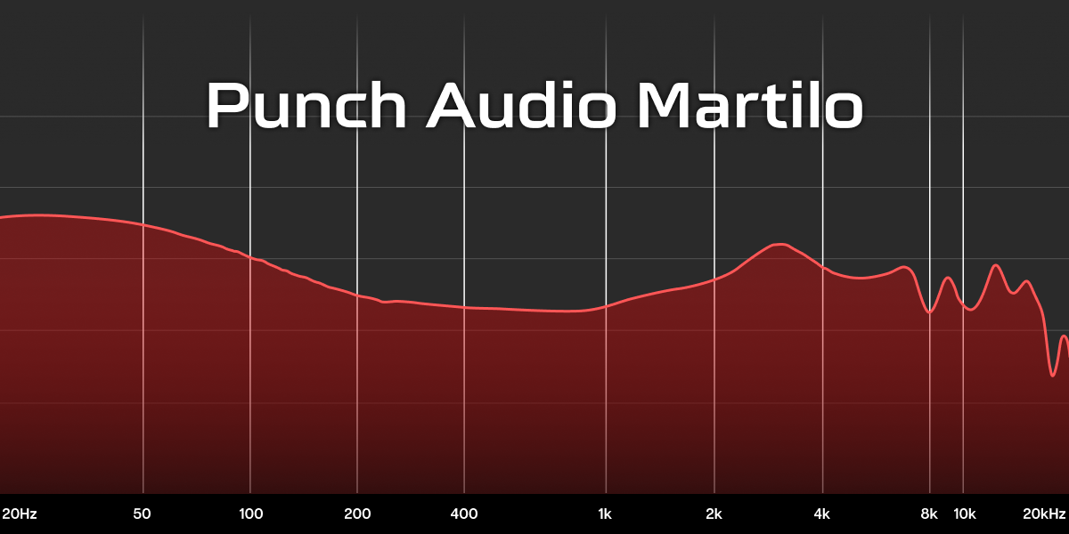 Frequency response graph for Punch Audio Martilo