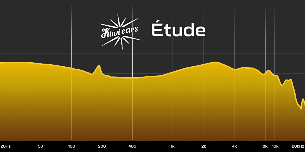 Frequency response graph for Kiwi Ears Étude