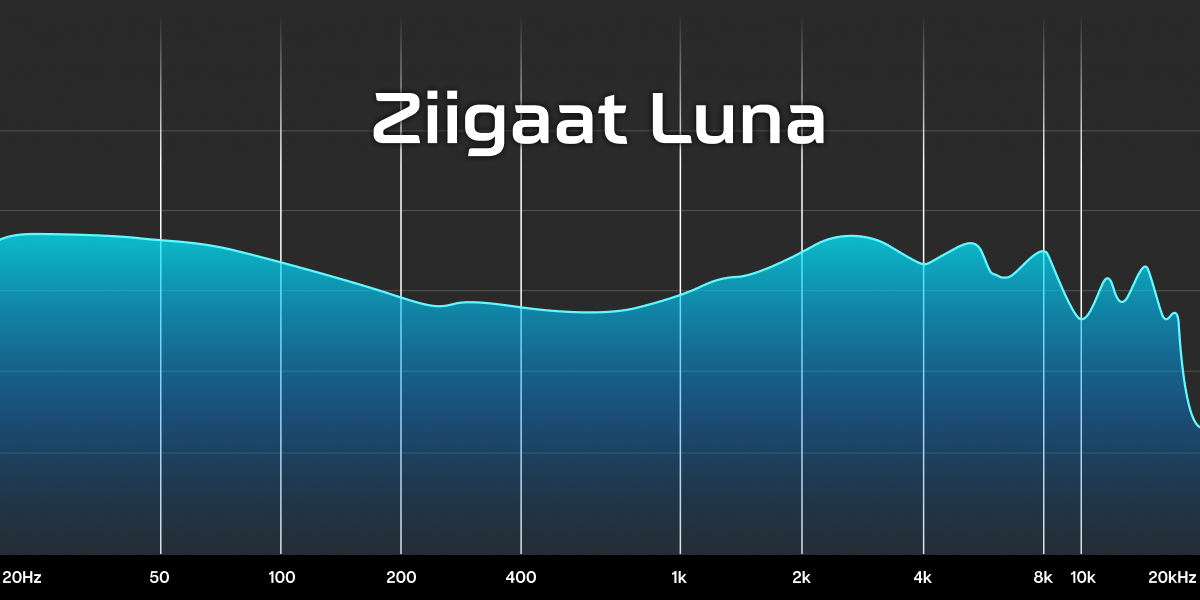 Frequency response graph for ZiiGaat Luna