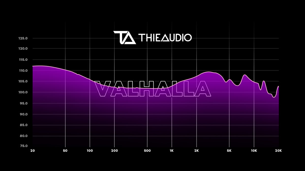 Frequency response graph for THIEAUDIO Valhalla