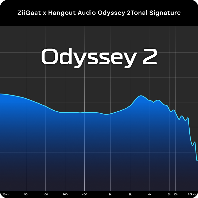 ZiiGaat x Hangout.Audio: Odyssey 2