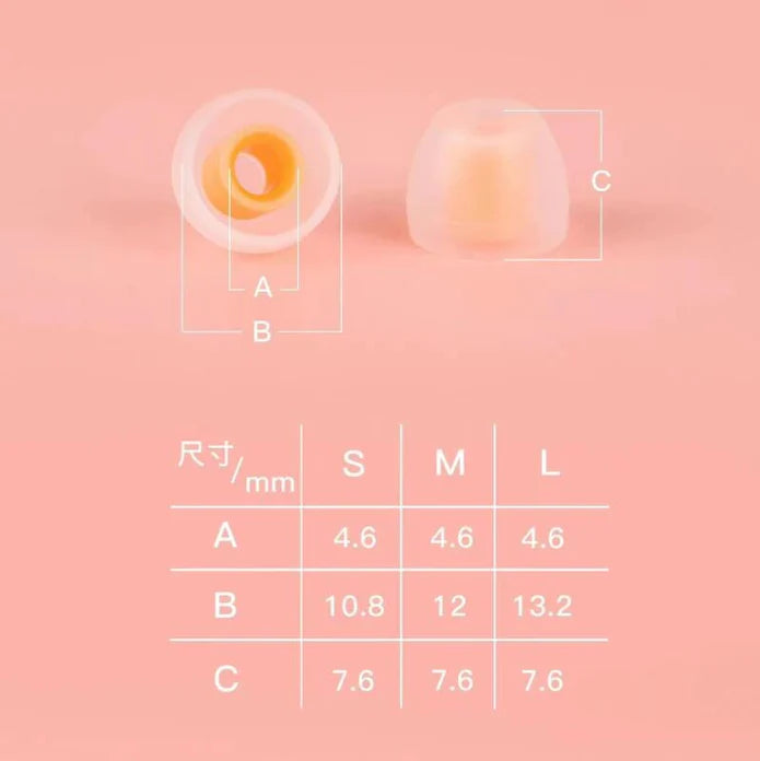 DUNU Candy Eartips